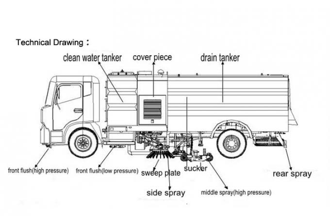 China caliente hizo el camión del barrendero del vehículo del barrendero de camino con la bomba de agua de alta presión en venta